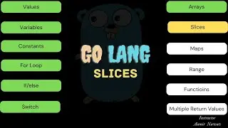 8- Slice in Golang explained (Urud/Hindi).