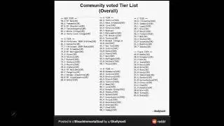 Community Tier List Thoughts Bleach Immortal Souls (does not include newer characters)