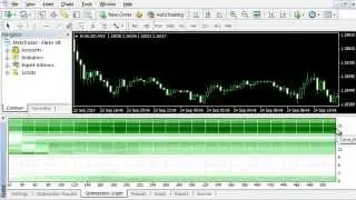 1.5. Expert Advisor Optimization In MetaTrader 4