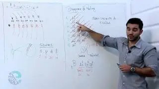 Linus Pauling's diagram