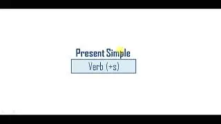 Present Simple для 5-6 класса. Грамматика, упражнения+ с объяснениями