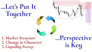 Market Structure | Liquidity Sweeps | Smart Money Trading