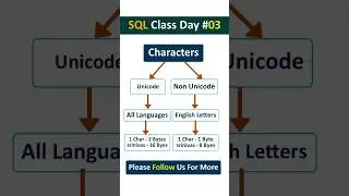 SQL Class Day 03 In Telugu | SQL Telugu Tutorial #sql