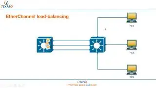 12-Etherchannel (Concept and Configuration) Arabic- عربي- GNS3