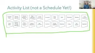 Managing a Project Schedule