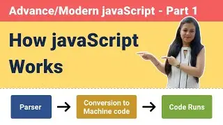 How javaScript works - Advance/Modern javaScript part 1