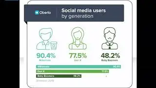 Recorded Webinar: Content Marketing Strategies to Reach First-time Homebuyers