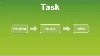 CRUD II Processing Input
