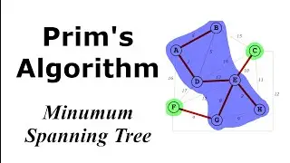 Mastering Prim’s Algorithm: A Comprehensive Guide to Minimum Spanning Trees