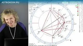 Какие показатели в карте рождения указывают на способности к астрологии?  Ведет практику Ирина Кош.
