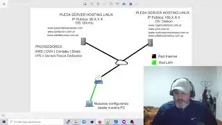 #VIVO Plesk | VPS | Consultas