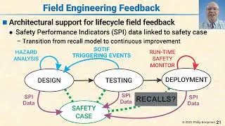 L131 21 Field Engineering Feedback