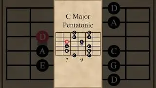 C Major Pentatonic Scale | 1st Pattern