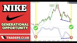 I started a huge position on NIKE