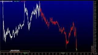 Обзор рынка CME NYMEX COMEX
