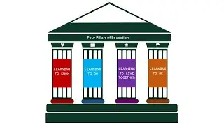 Four Pillars of Education