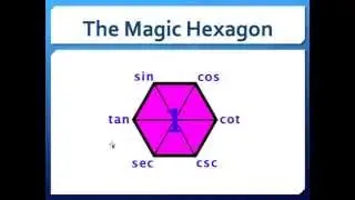 Using the Magic Hexagon to Generate Trig Identities
