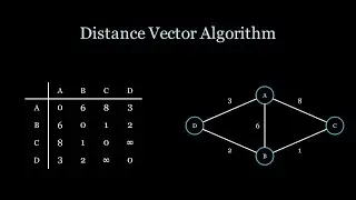 Distance Vector Routing | Bellman-Ford Algorithm in Computer Networks - Simplified