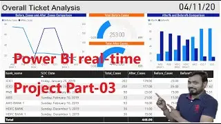 power bi project | power bi projects for practice | power bi dashboard examples | part 3