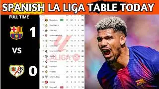 La Liga Table Results | Spanish La Liga Table Updated Today Matchweek 29 | La Liga Standings 2025/26