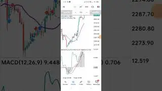 How I Made ade $1883  Profit Trading Forex Week 2