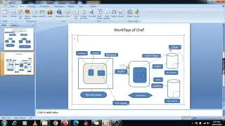 7 DevOps Workflow about Chef and basic Configuration management Tool