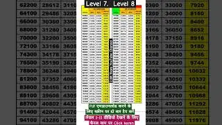 3 Months DA Arrears Level 8-9 