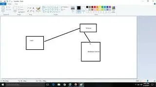 NETWORKING AND DATABASE LINK in Oracle RDBMS