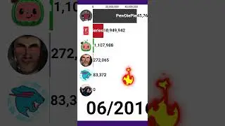 Pedro Pedro PEDRO! 💃 MrBeast vs 🟪DaFuqBoom! VS PewDiePie!🍾