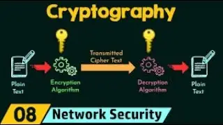 What is Cryptography? | Introduction to Cryptography | Cryptography for Beginners