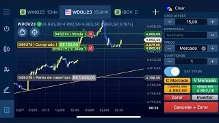 SEXTA FEIRA TRANQUILA NO MINI DÓLAR E MINI ÍNDICE