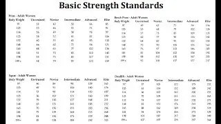 Strength Standards Suck
