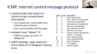 ICMP Internet Control Message Protocol