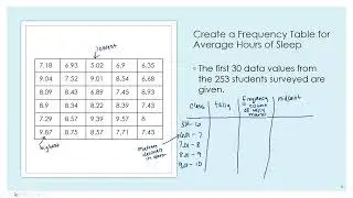 Create a Frequency Table