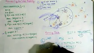 Max-Heapify and Build_Max_Heap Procedure