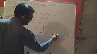 Computer Networking | Line Coding | Unipolar NRZ