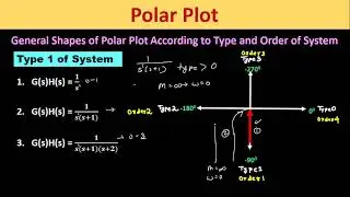 Type 0, Type 1, Type 2 and Type 3 System's Polar Plot With Examples