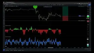 Long On Bitcoin Using My Trend Following Divergence Pullback Strategy