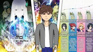 How much longer it's taking to make Anime, #AnimationPaidMe, Re:Zero & SAO Dates | Top Anime News #5