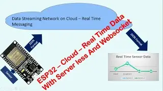 ESP32 -Real Time Device Monitoring with Serverless Arch