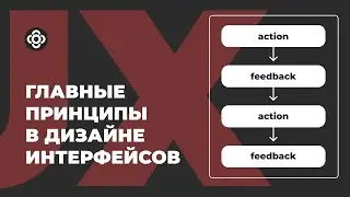 Главные принципы интерфейсостроения
