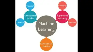 Recurrent neural networks, lecture November 9, 2023