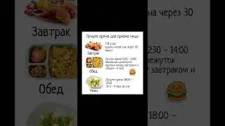 Лучшее время для приема пищи