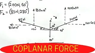 COPLANAR FORCE.
