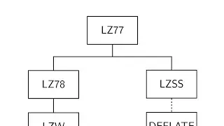Data Compression (Summer 2023) - Lecture 10 - Lempel-Ziv Schemes