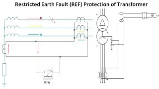 Restricted Earth Fault (REF) Protection of Transformer || REF Protection Philosophy & Relay Settings