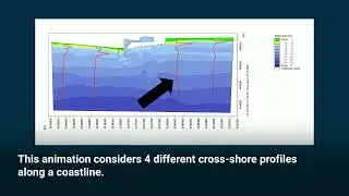 LITPACK | Simulation of Littoral Drift for Waves Varying in Time