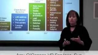Sun Virtualisation Bootcamp Introduction