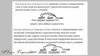 Однородные члены предложения. Однородные и неоднородные определения. Русский язык. Читаем правила.