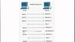 Cisco CCENT 640-822 ICND1 CBT - TCP Part 2